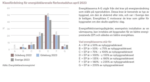Ort Goteborg 2 Adobe Express.