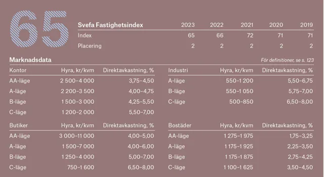 Ort Goteborg 2 Adobe Express.