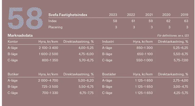 Ort Uppsala 2 Adobe Express.