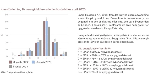 Ort Uppsala 2 Adobe Express.
