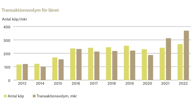 Ort Vasterbotten 2 Adobe Express.