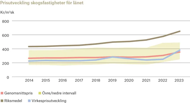 Ort Vasterbotten 2 Adobe Express.
