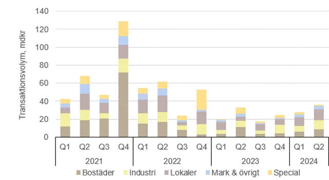 Travo Per Segment 21 22 23 24.