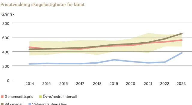 Ort Vastmanland 2 Adobe Express.