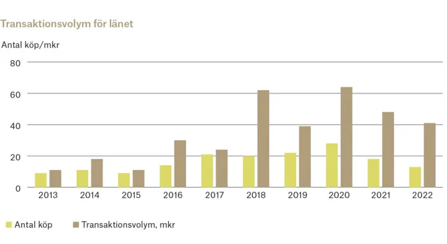 Ort Vastmanland 2 Adobe Express.