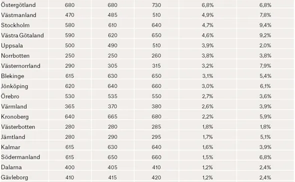 Skogspriser 2020 2021.