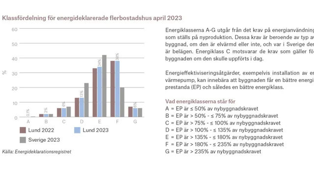 Ort Lund 2 Adobe Express.