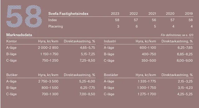 Ort Lund 2 Adobe Express.