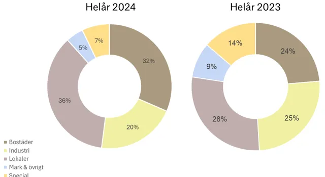 Travo Paj Helår 2024 (1).
