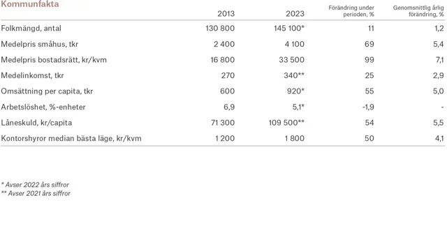 Ort Jonkoping 1 Adobe Express.