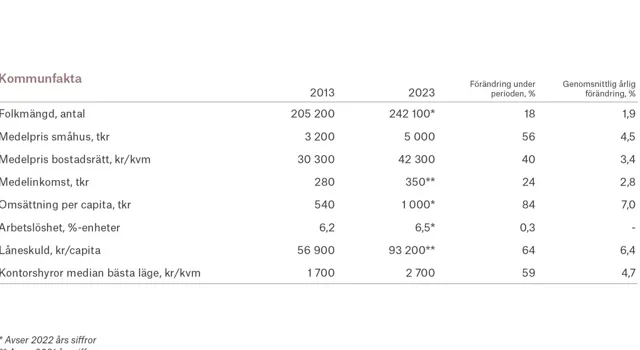 Ort Uppsala 1 Adobe Express.