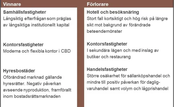 Tabell SvFCovid pressis.