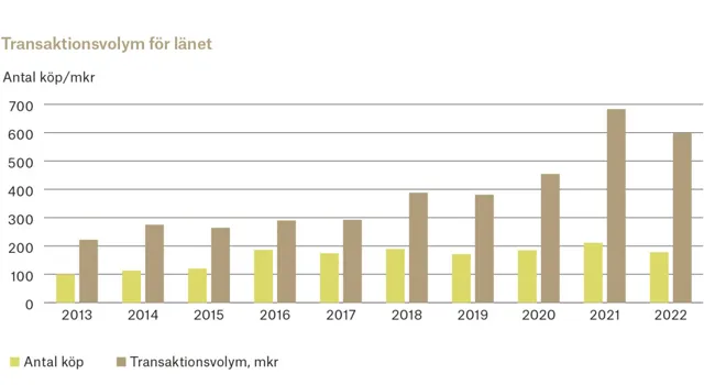 Ort Skane 2 Adobe Express.