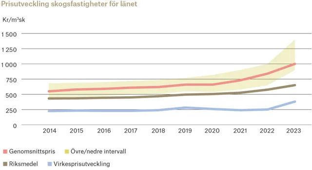 Ort Skane 2 Adobe Express.