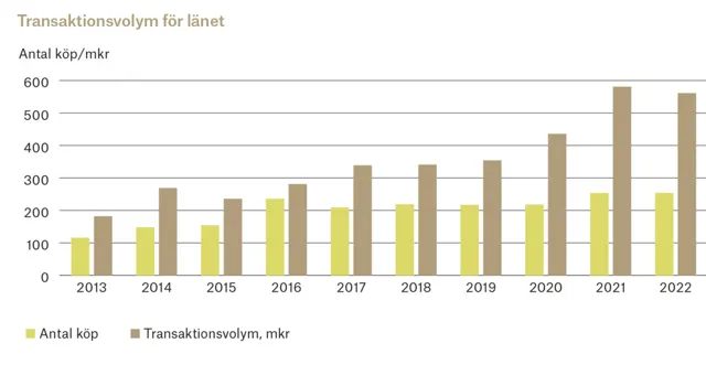 Ort Vastragotaland 2 Adobe Express.