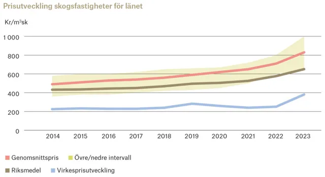 Ort Vastragotaland 2 Adobe Express.