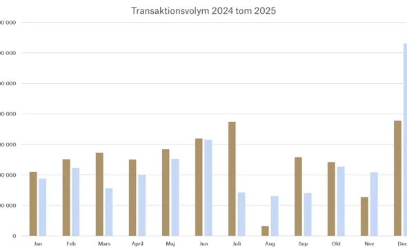 Travo_stapel_2025.png.