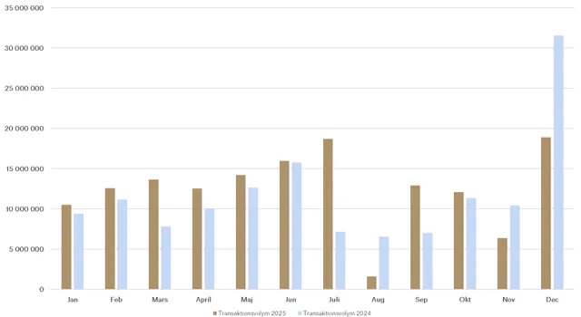 Travo_stapel_2025.png.