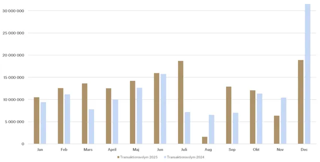 Travo_stapel_2025.png.