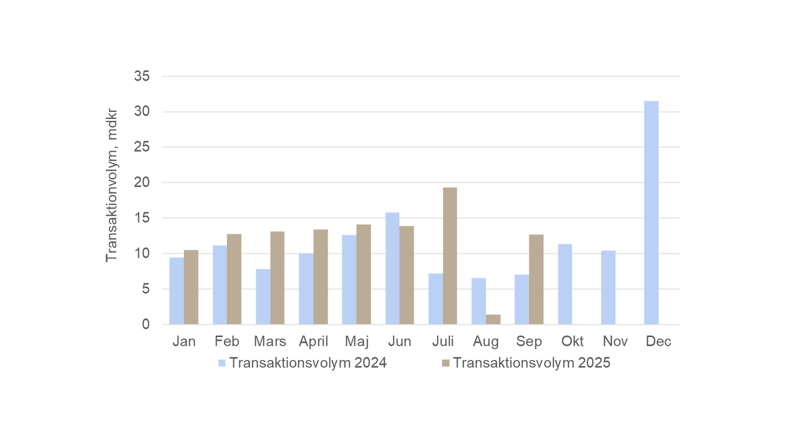 Travo Q1 Q3 2025 2024.