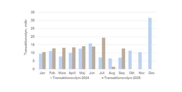 Travo Q1 Q3 2025 2024.