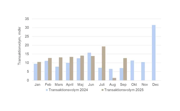 Travo Q1 Q3 2025 2024.