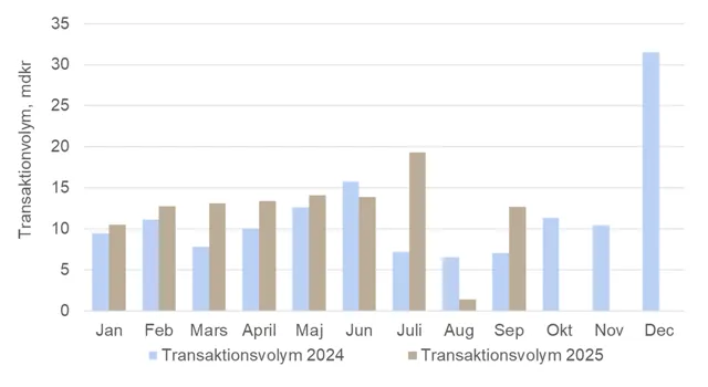 Travo Q1 Q3 2025 2024.