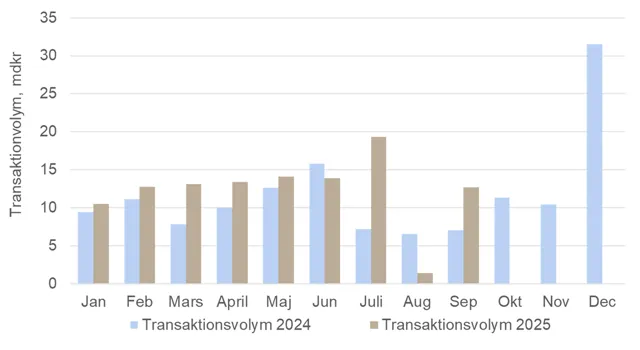 Travo Q1 Q3 2025 2024.