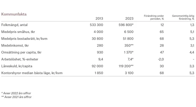 Ort Goteborg 1 Adobe Express.