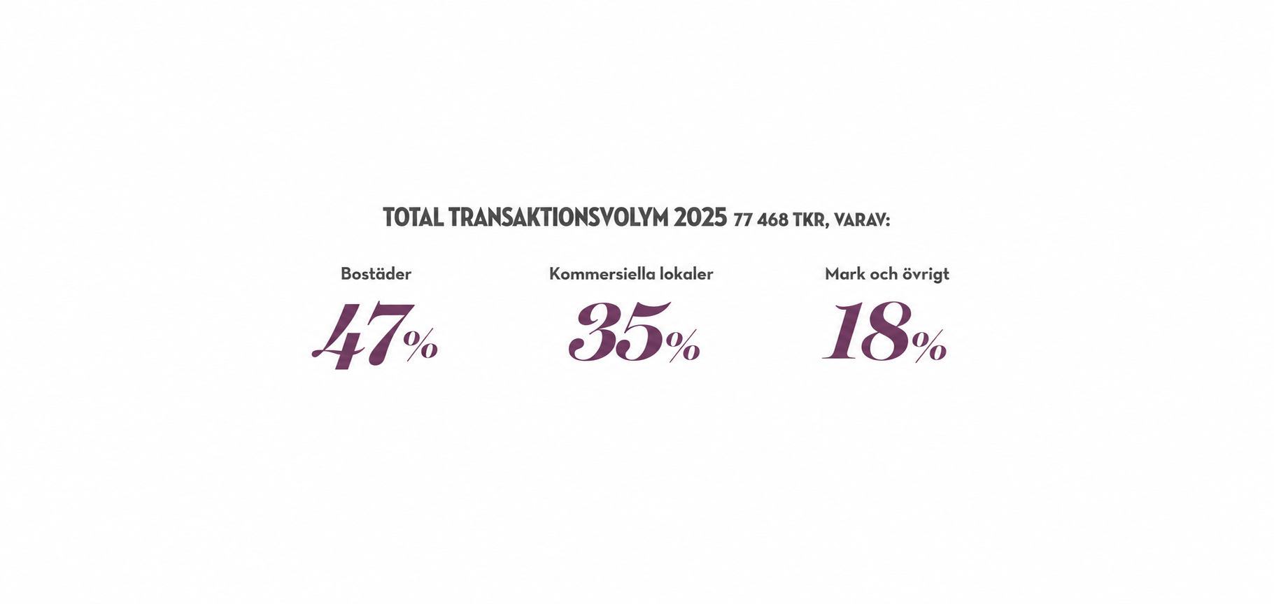 Transaktionsvolym 2025 i siffror.png.