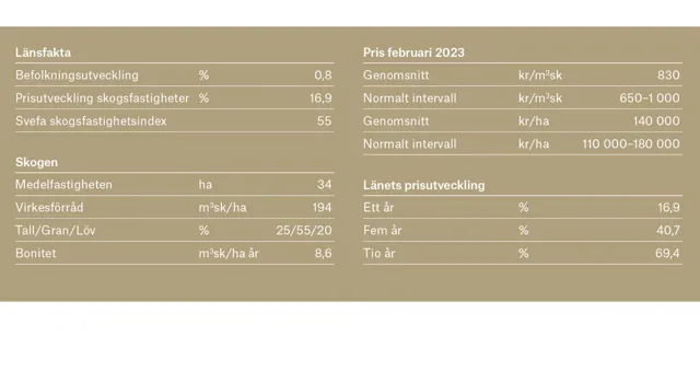 Ort Vastragotaland 1 Adobe Express.