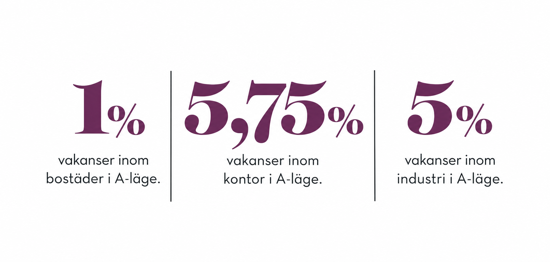 Minimalistisk vakansinfografik i tre kolumner.png.