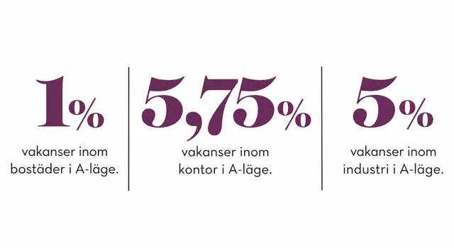 Minimalistisk vakansinfografik i tre kolumner.png.