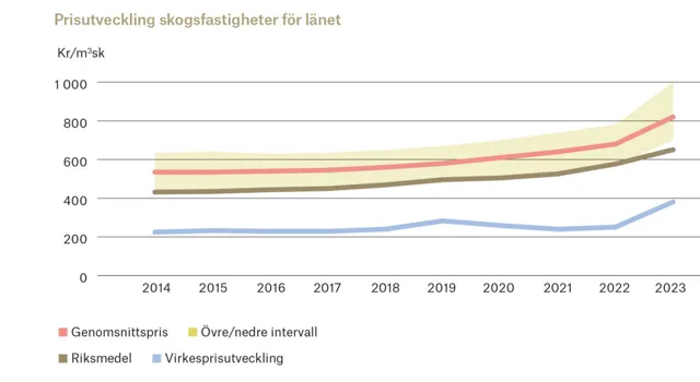 Ort Stockholm 2 Adobe Express.