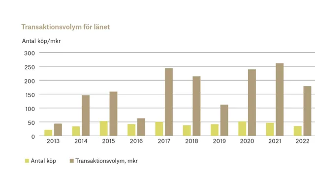 Ort Stockholm 2 Adobe Express.