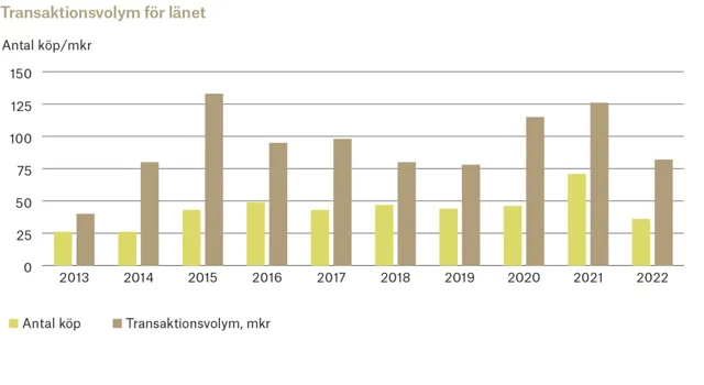 Ort Uppsala 2 Adobe Express.