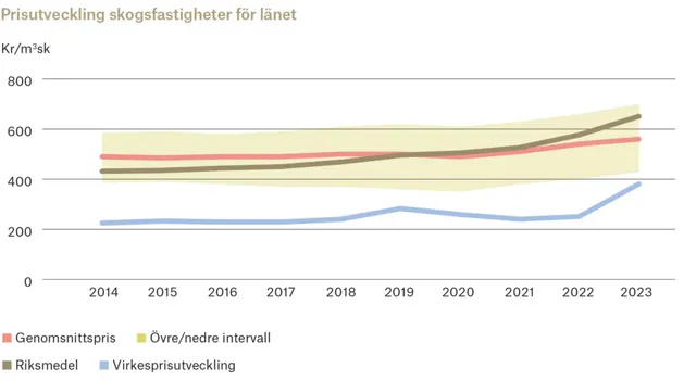 Ort Uppsala 2 Adobe Express.