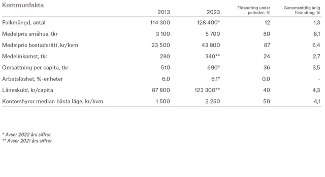 Ort Lund 1 Adobe Express.