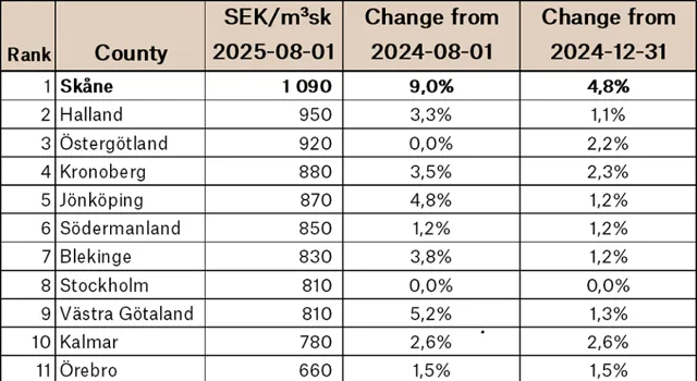 Svefa Skog Priser H12025 ENG.