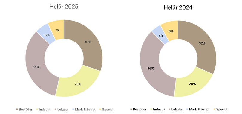 Svefa_TraVo_Segment_Helår_2025_jmf_2024 810x.png.