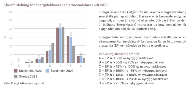 Ort Stockholm 2.