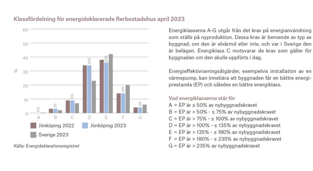 Ort Jonkoping 2 Adobe Express.