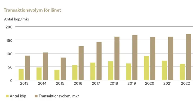 Ort Halland 2 Adobe Express.