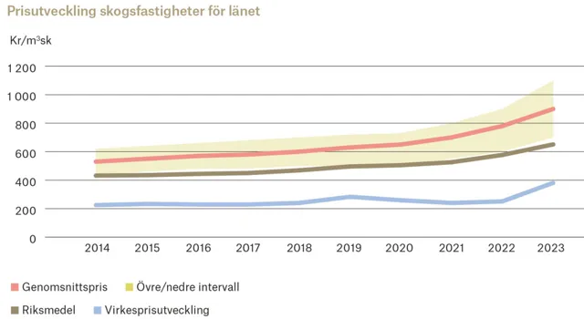Ort Halland 2 Adobe Express.