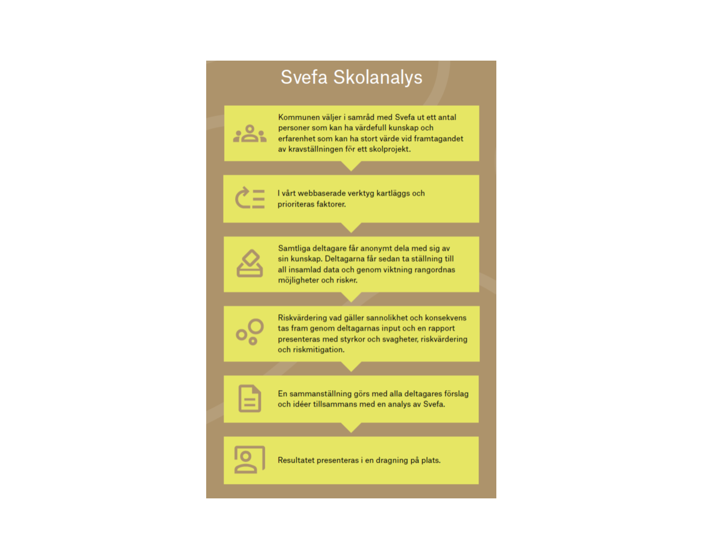 Svefa Skolanalys Bild (1).