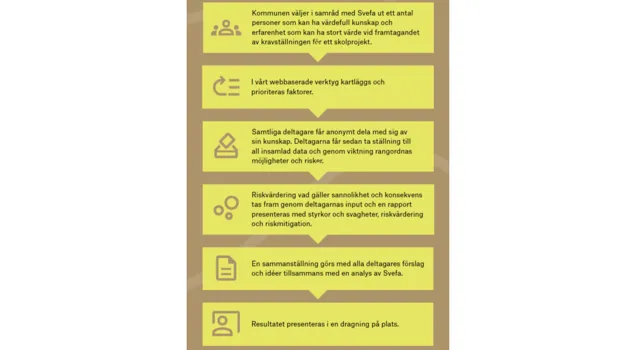 Svefa Skolanalys Bild (1).