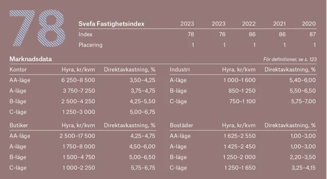 Ort Stockholm 2 Adobe Express.